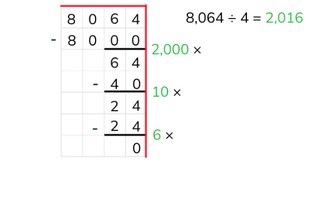 Partial quotients division with a number greater than 1,000 by a number >10