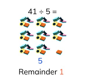 Division tables with remainders