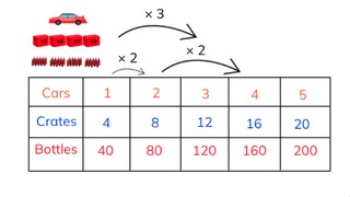 Ratio tables with 3 rows 