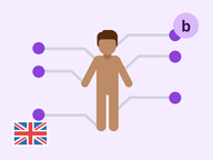 Engels: Parts of the body (level 2)