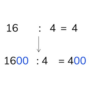 Delen van een getal boven 1000 via de nulregel