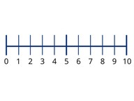 Plaatsen van getallen op de getallenlijn t/m 10