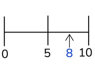 Approximate placement of numbers to 10 on the number line