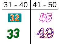 Placement of numbers to 50 within tens numbers