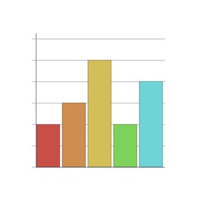 Gráfico de barras simple