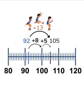 Addition through 100 without regrouping