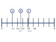 Plaatsen van kommagetallen op de getalenlijn met 1, 2 en 3 decimalen