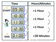 Time Difference: Digital clocks with whole and half hours
