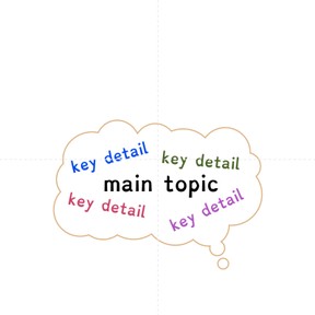 Identify the main topic and retell key ideas